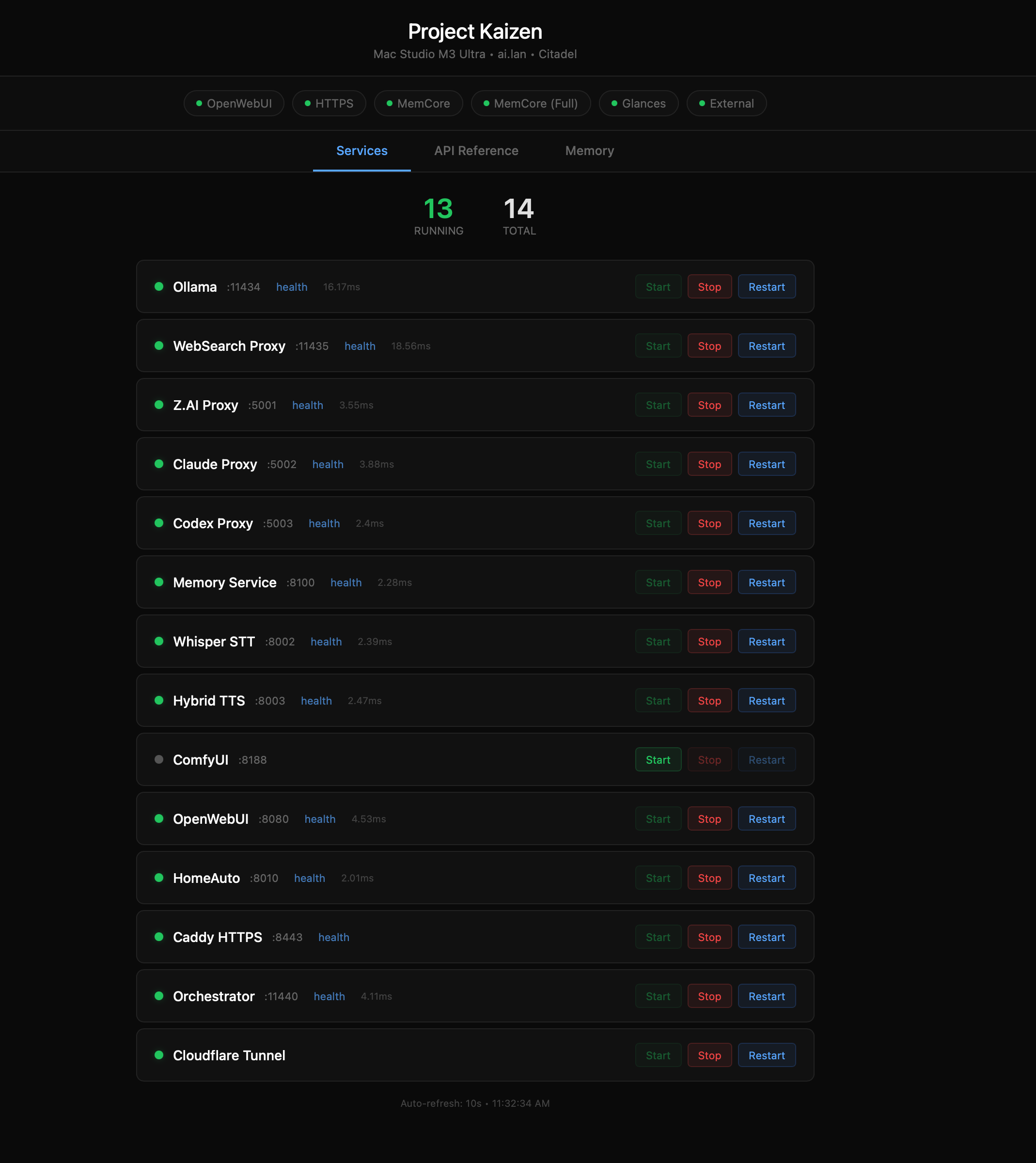 Kaizen Services Panel — 13 running / 14 total