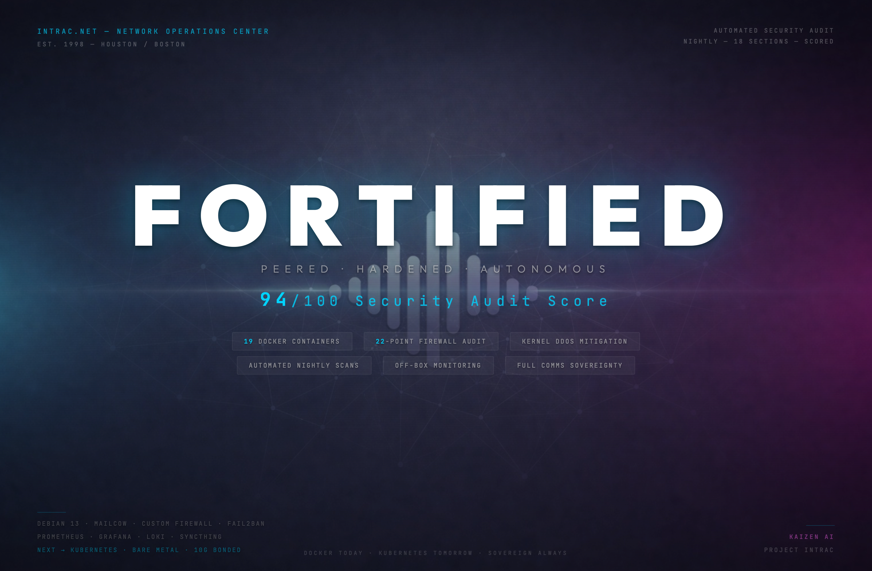 Fortified — INTRAC NOC